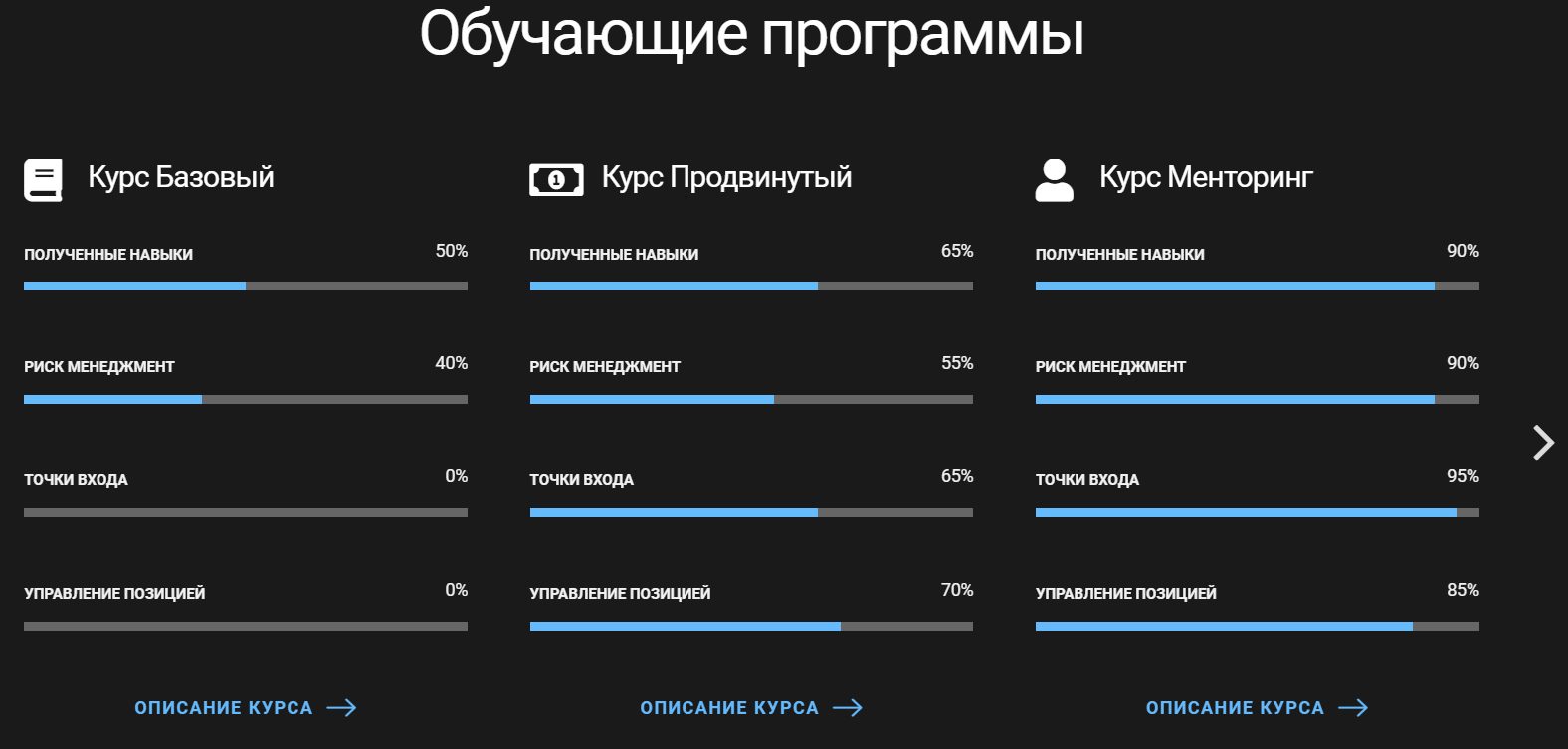 Обучающие программ Анатолия Панова