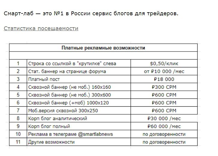 Платные рекламные возможности СмартЛаб