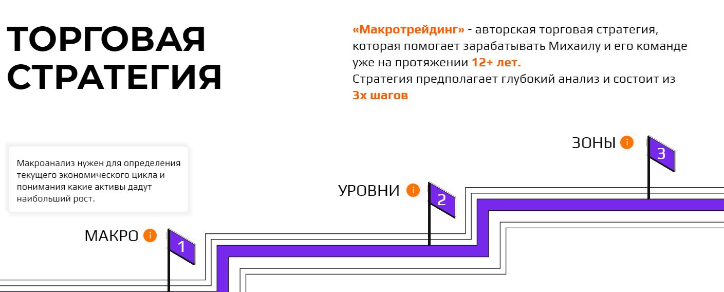 Торговая стратегия Михаила Ритчера