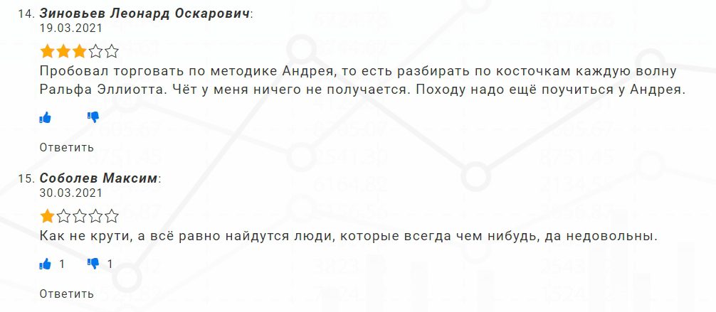 Отзывы клиентов о трейдере Андрее Мирном