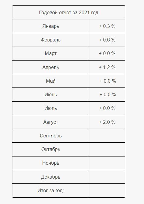 Отчет за текущий год