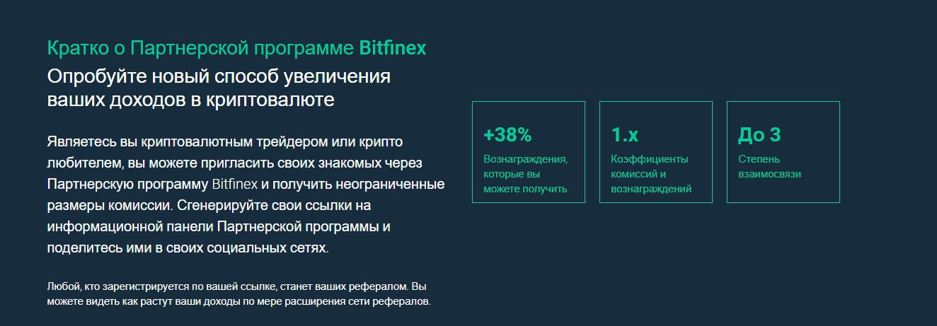 Условия торговли на бирже Битфеникс