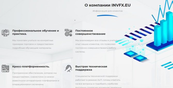 Информация о компании Invesco