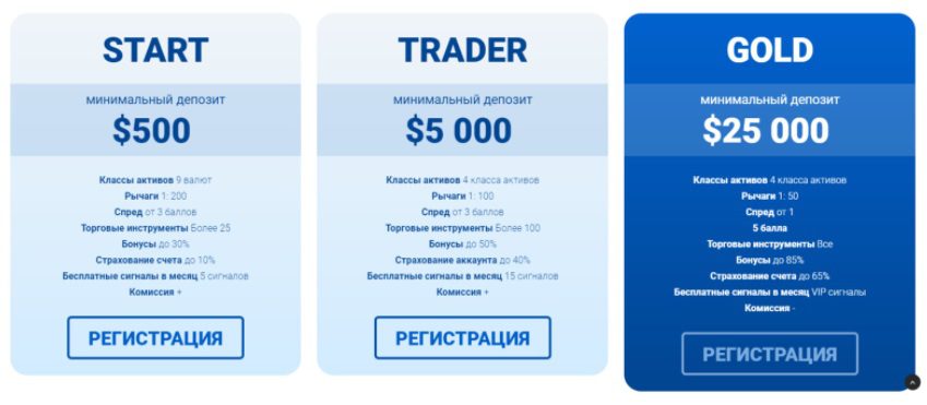 Тарифные планы брокера Energy Markets