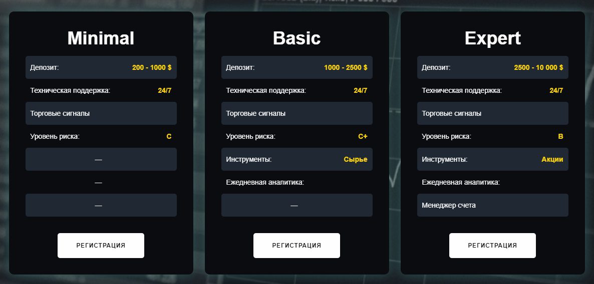 Виды счетов с брокером Macro Trade Pro