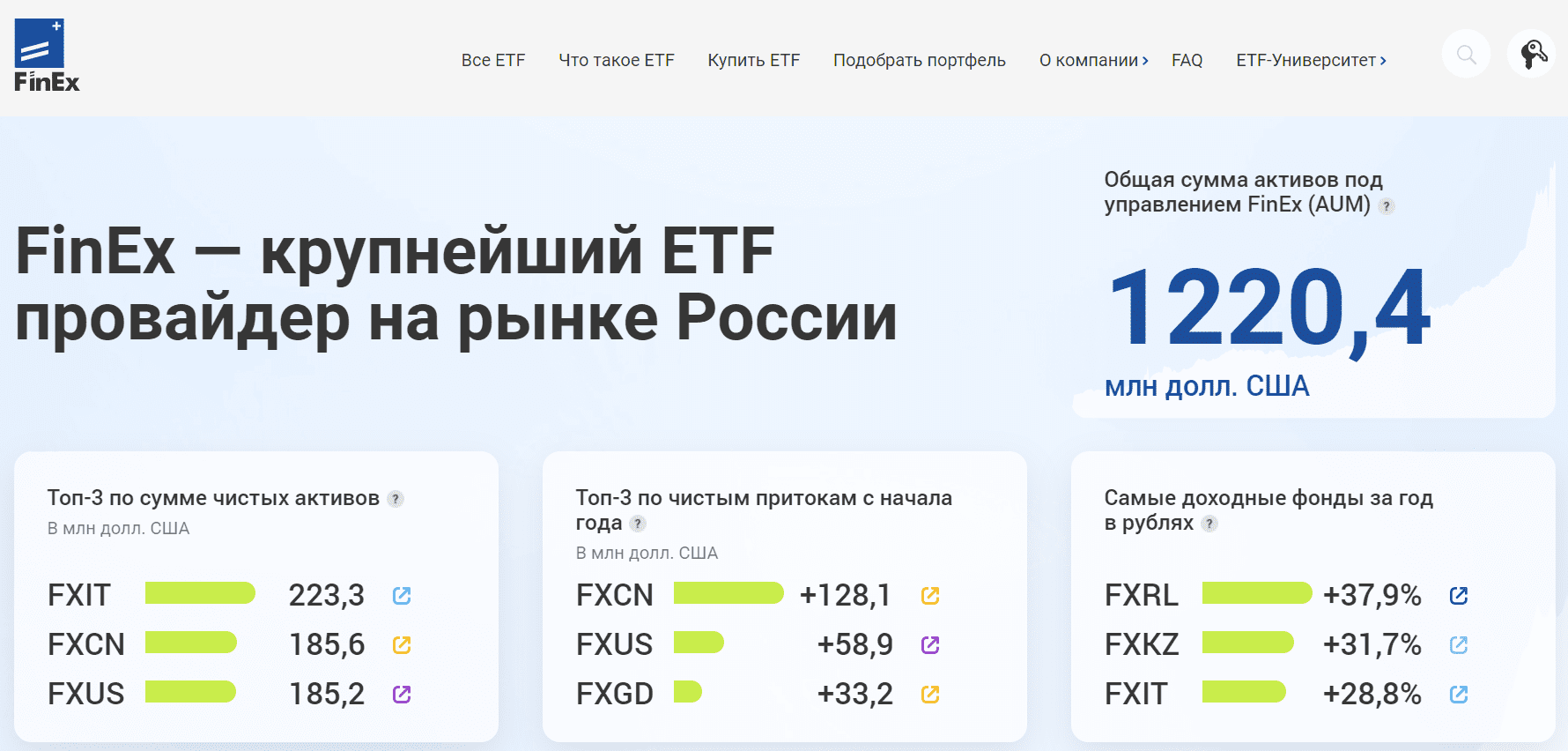 Сайт проекта Finex Etf