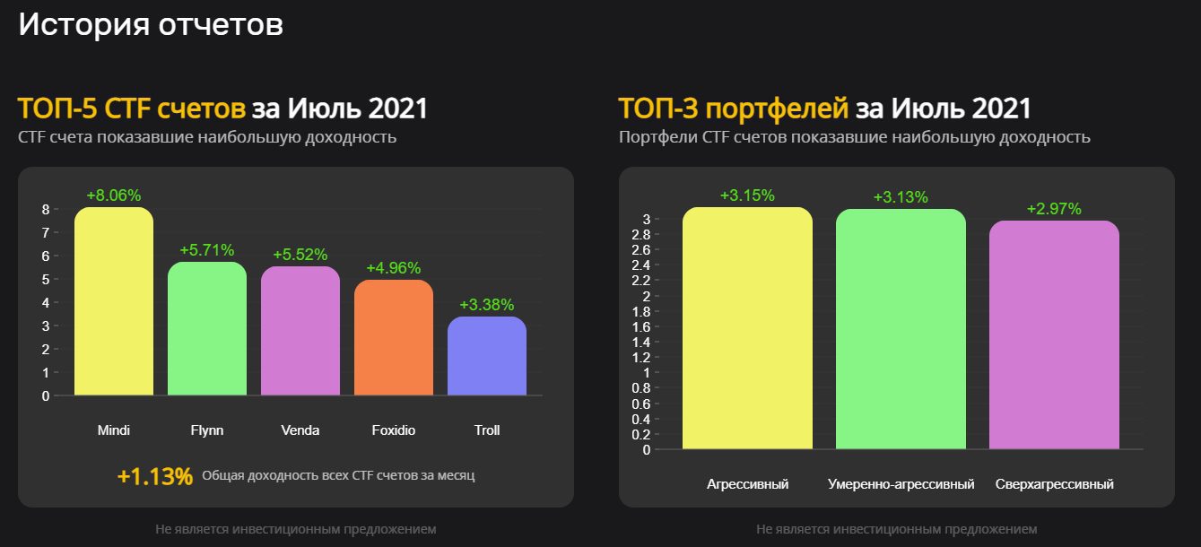 Статистика по счетам