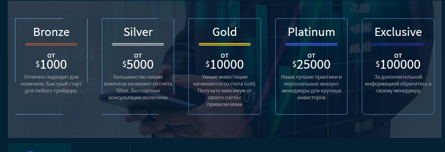 Торговые предложения брокера GTTC Trade