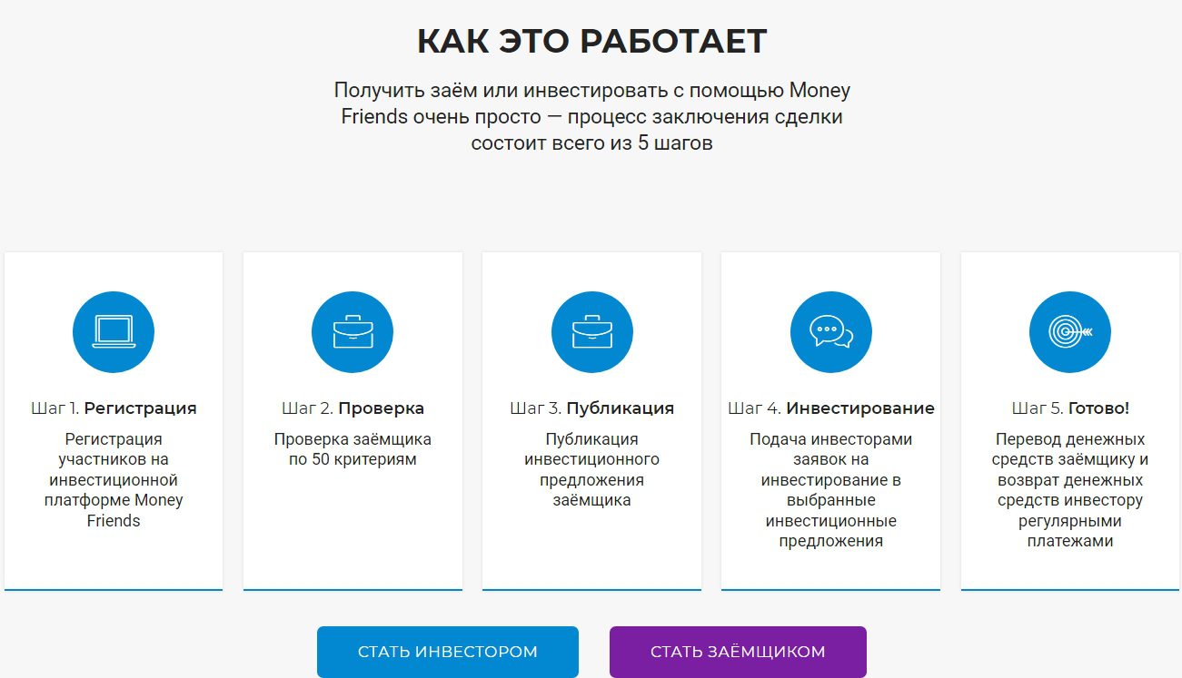 Пошаговая инструкция начала работы