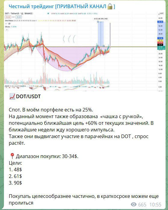 Телеграмм канал Честный Трейдинг