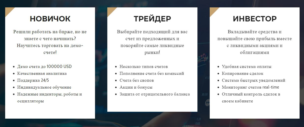 Тарифные планы Concord Invest LTD