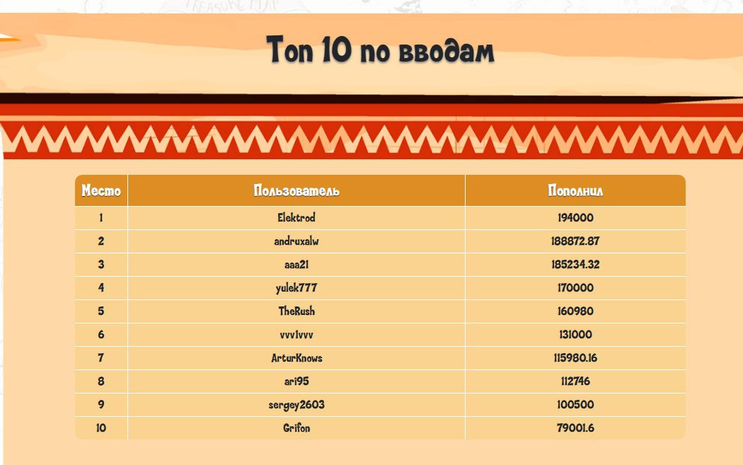 Статистика по выводу денег