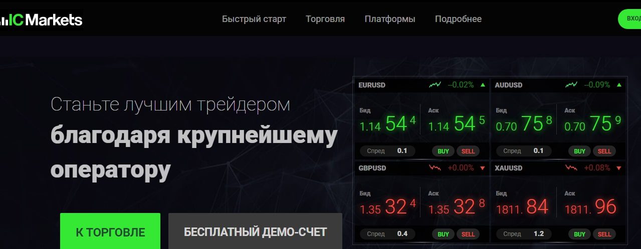 Ic Markets — брокерская контора