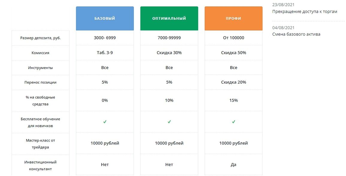 Тарифные планы Калита финанс