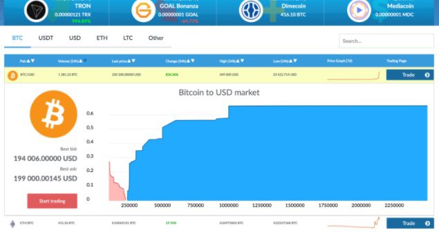 Сайт Livecoin