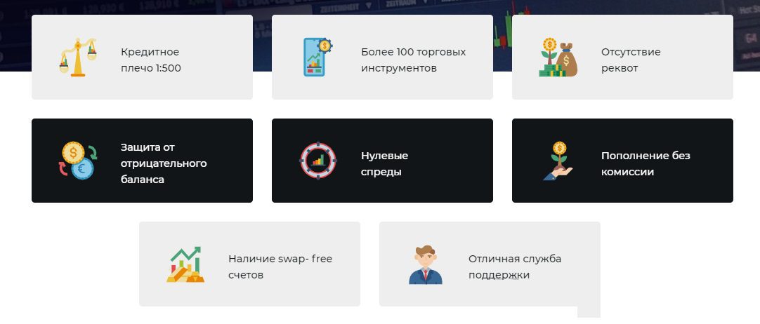 Торговые инструменты Limited Traders Club