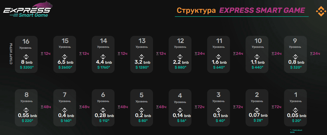 express smart game структура