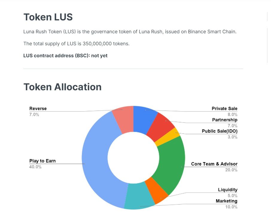 Token LUS