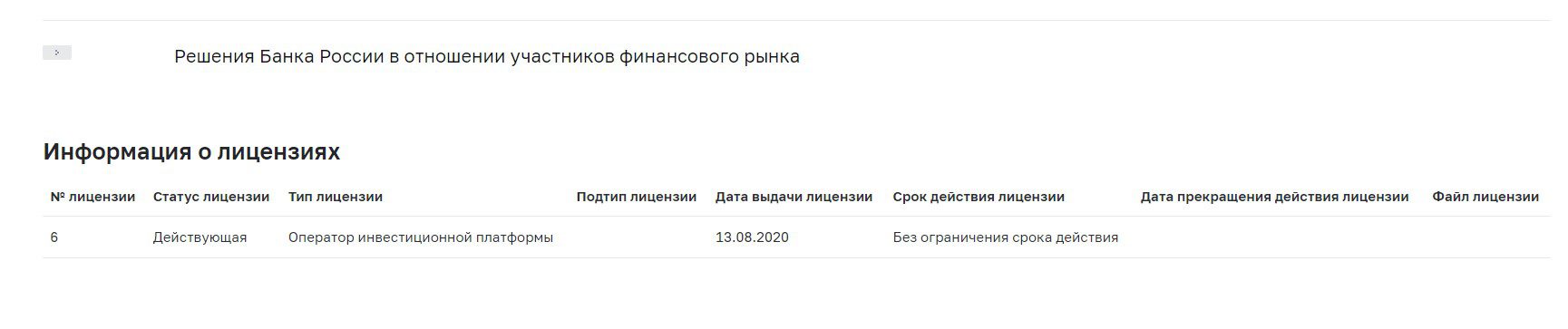 Информация о лицензиях