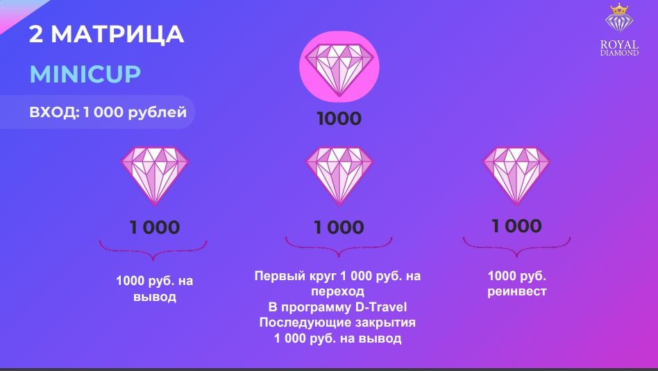 Матрица Minicup в Royal Diamond