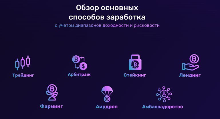 Обзор основных заработков Ирина Лоренс