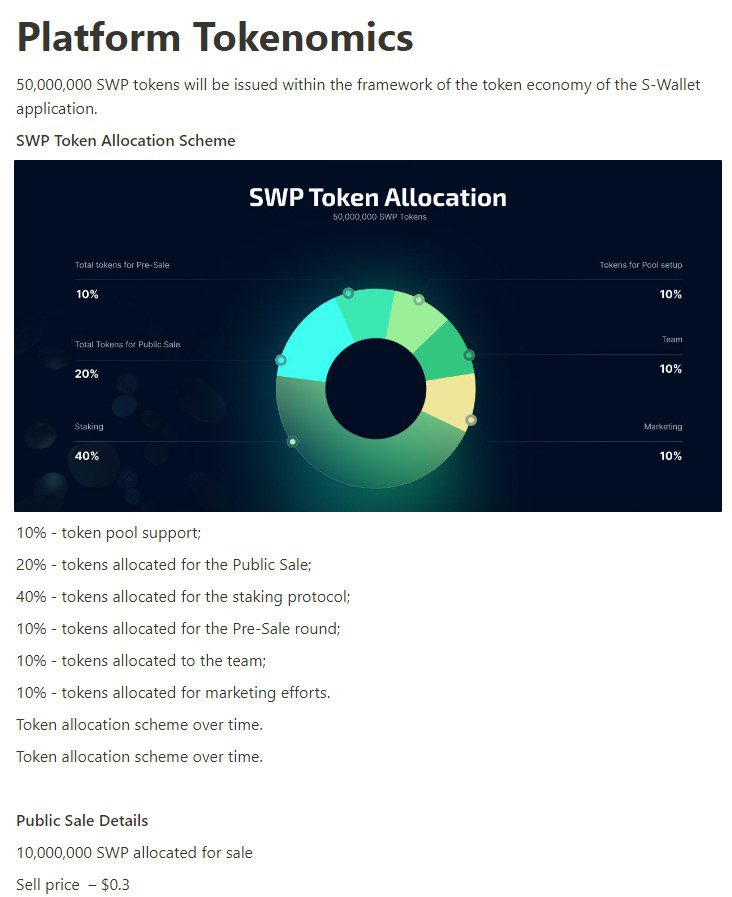 Платформа токена SWP