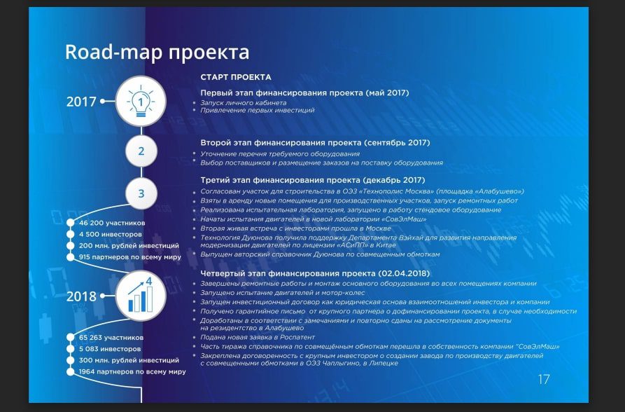 Дорожная карта Мотор Колесо Дуюнова