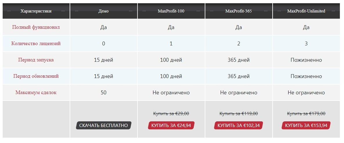 MaxProfit тарифы