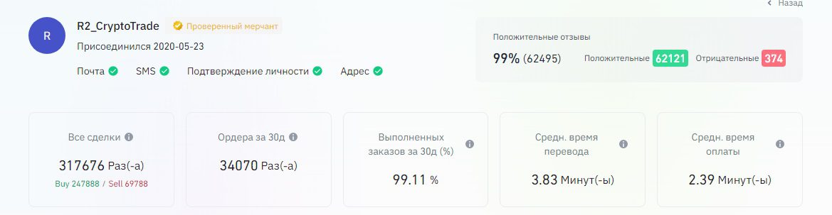 Статистика R2 Crypto Trade на Бинанс