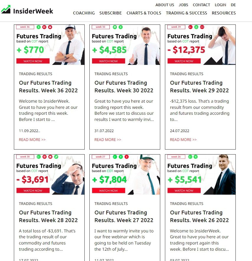 Insider Week отчеты