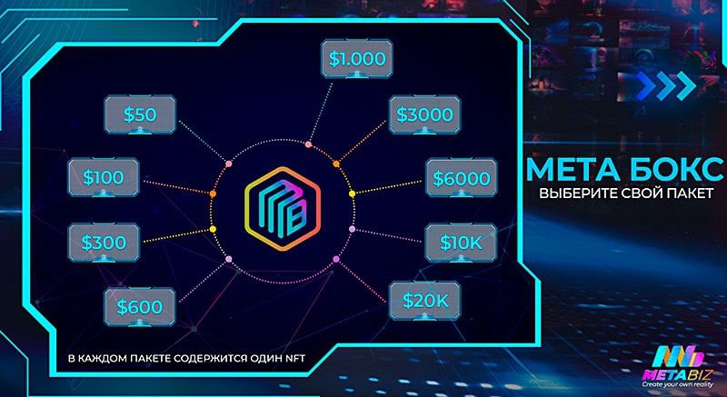 Мета боксы Metabiz