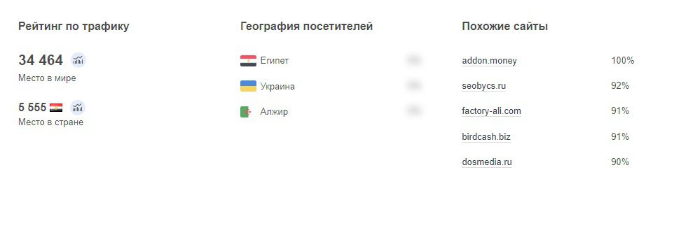 Статистика сайта Express Wallet