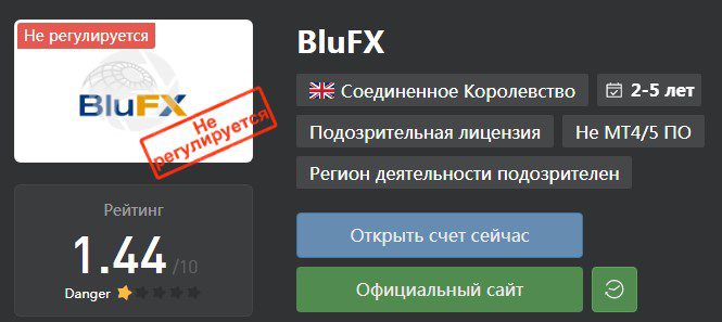 Отзывы о Blueprint Capital Limited