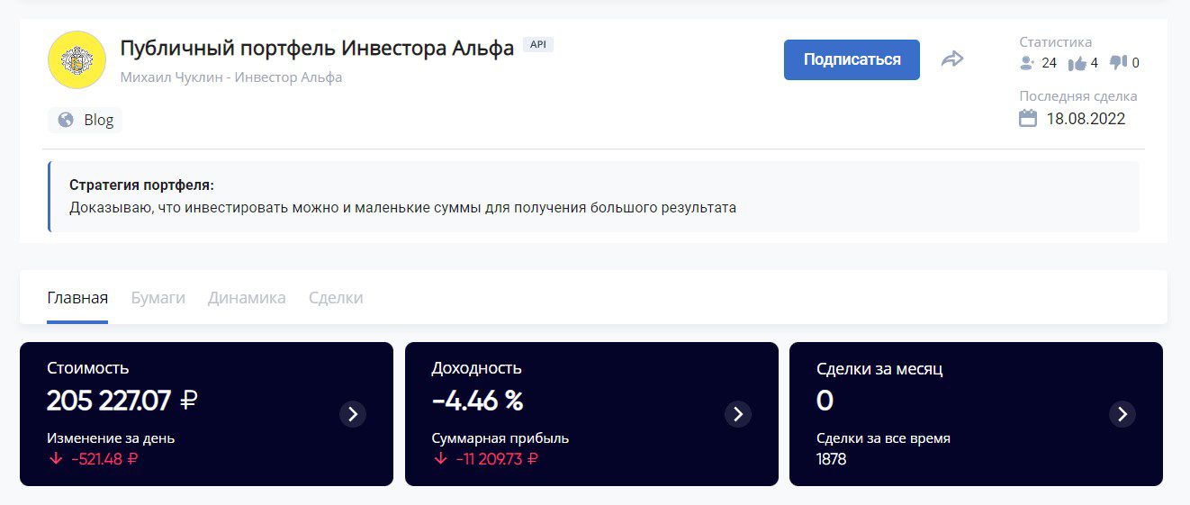 Альфа Инвестор Михаил Чуклин портфель