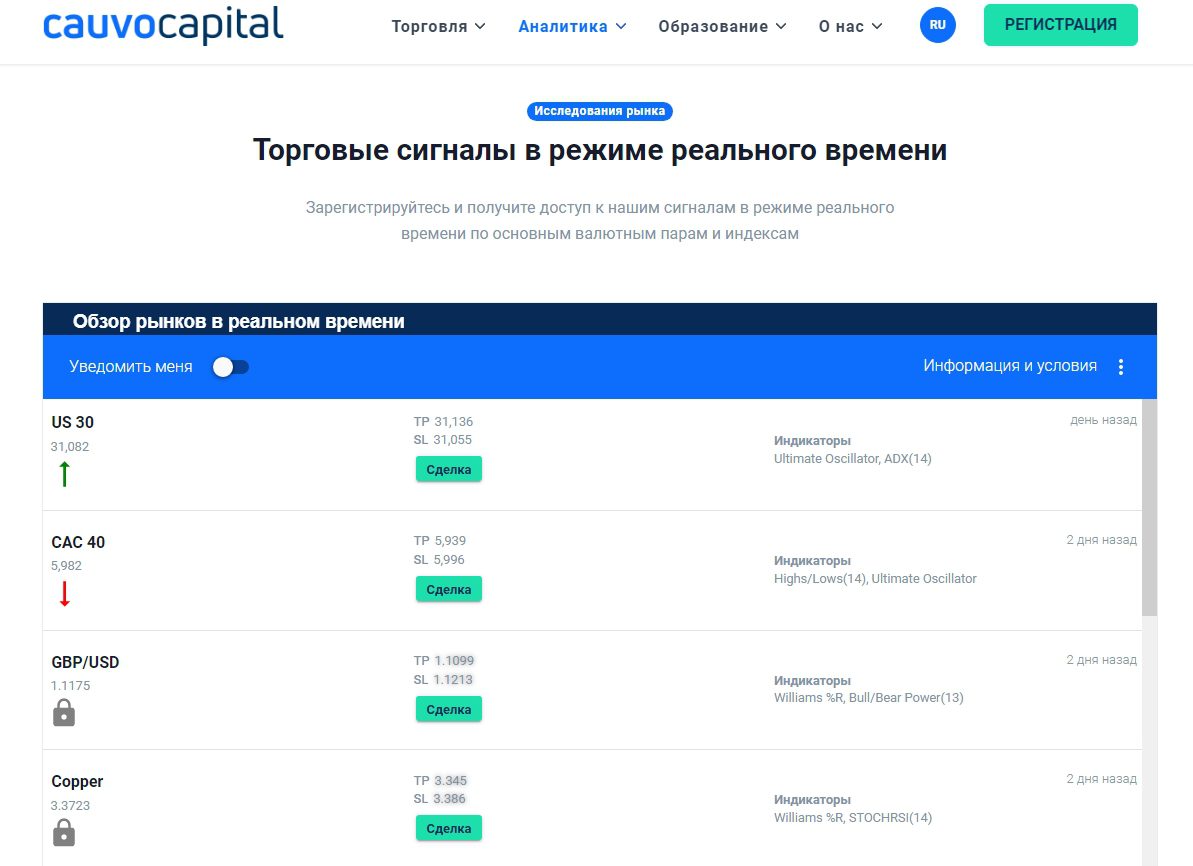 «Аналитика» с шестью подкатегориями торговые сигналы