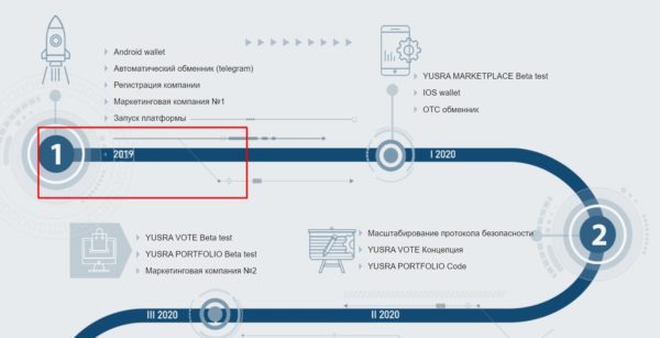 Дорожная карта Yusra Global