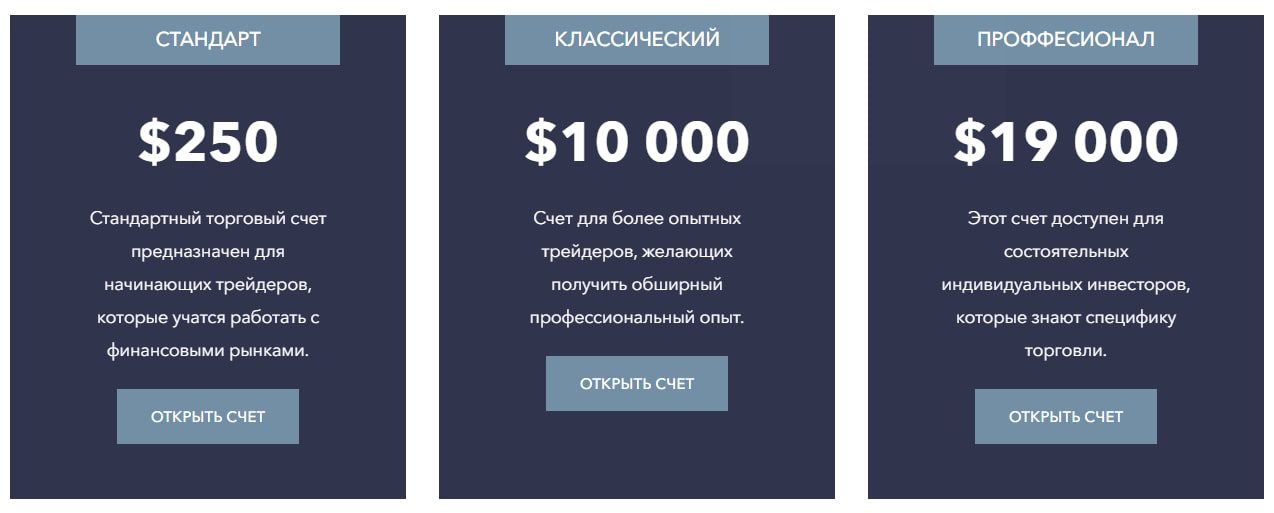 Форус Капитал платформа