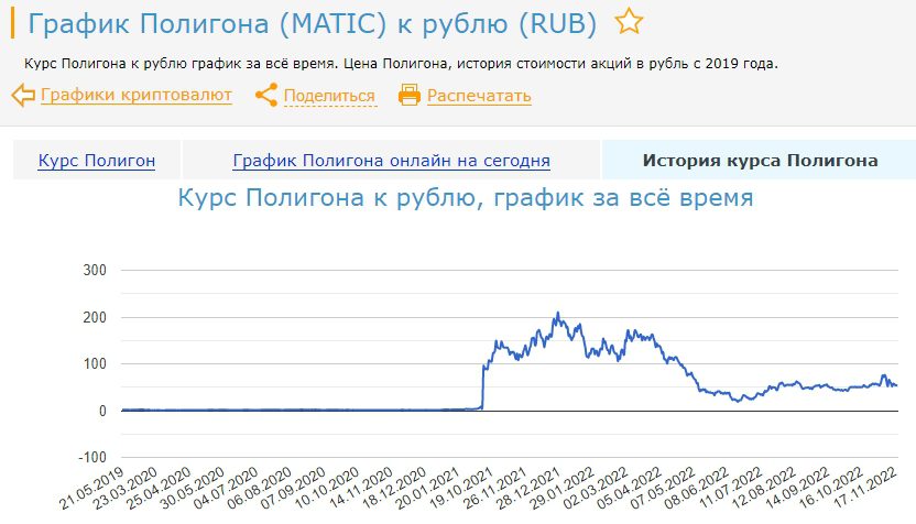 График полигона Матик Баскет