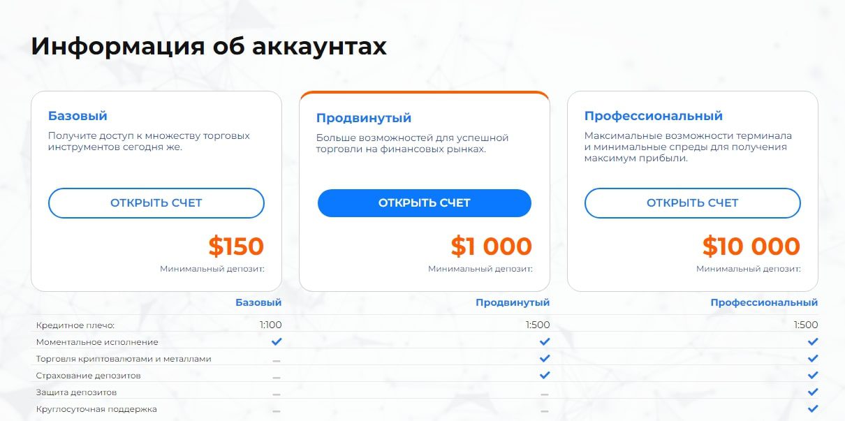 Информация об аккаунтах