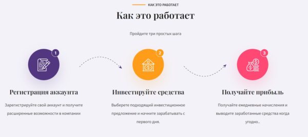 Компания Perseus Investments