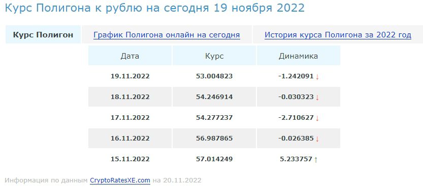 Курс полигона Матик Баскет к рублю