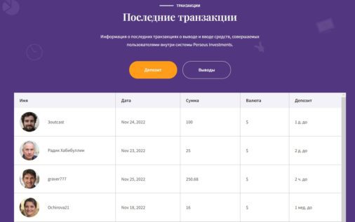 Последние транзакции Perseus Investments