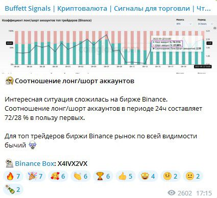 Статистика торгов на Бинанс