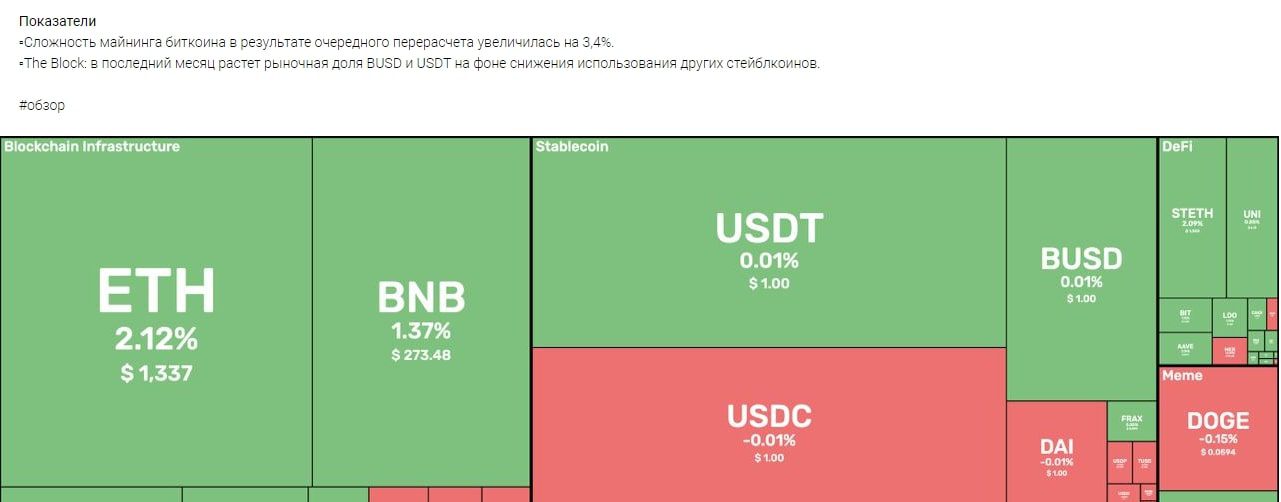 Условия работы с проектом Игоря Ростовцева статистика