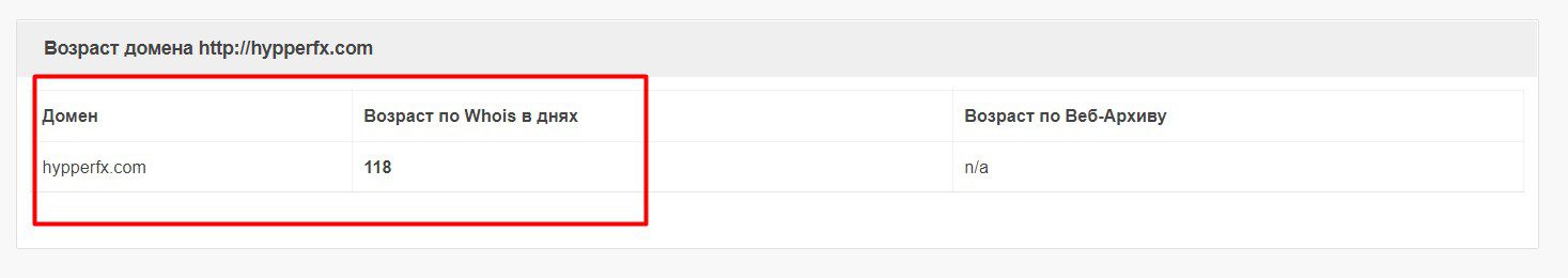 Возраст домена Hypperfx.com