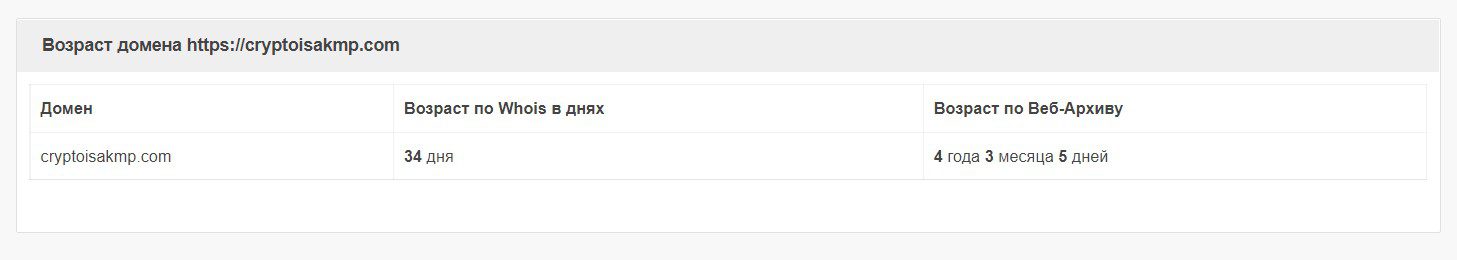 Возраст сайта AKMP Crypto