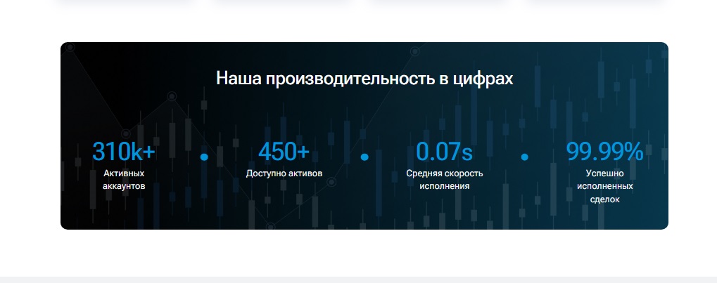 Статистика проекта