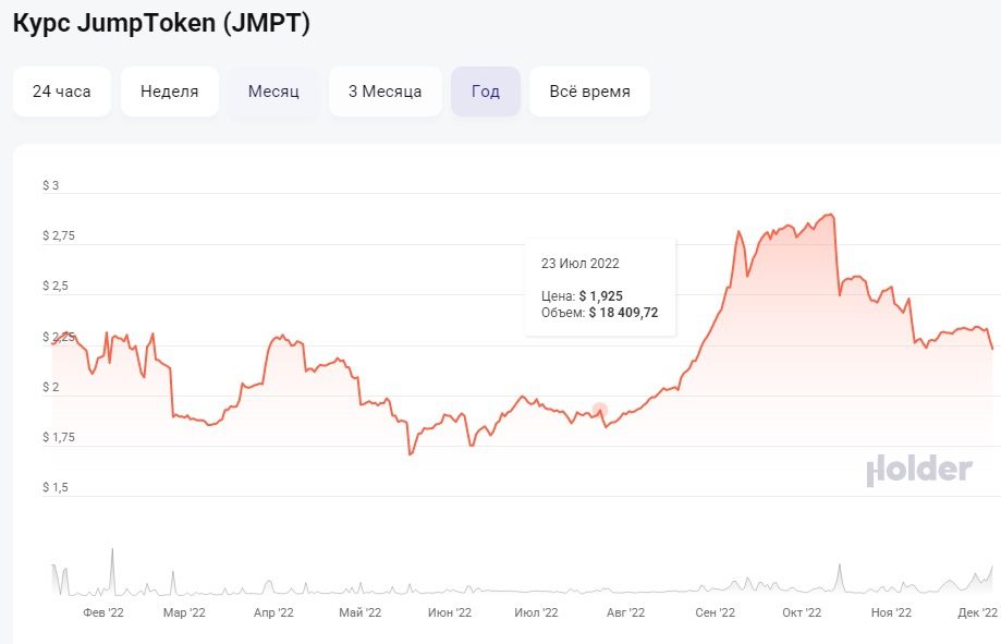 Курс Jumptask Wallet