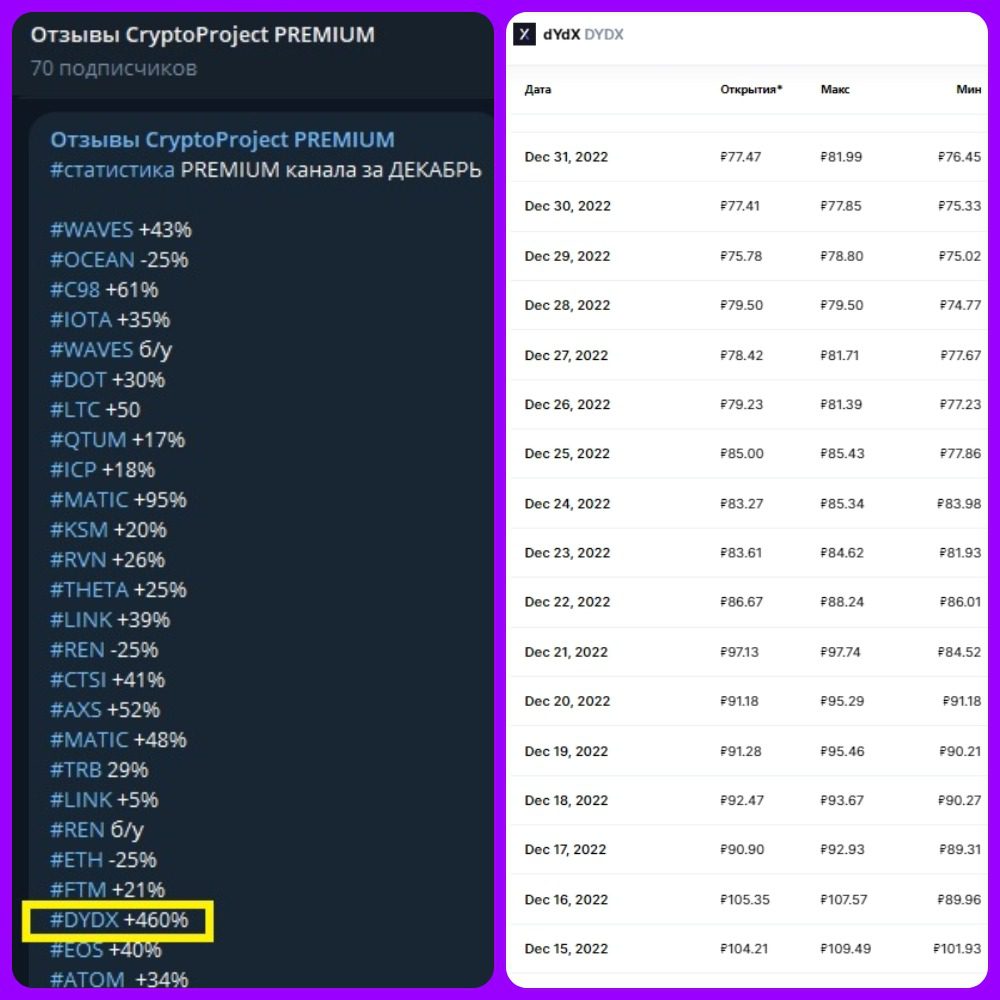 CryptoProject отзывы