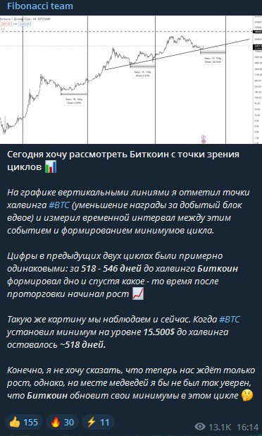 Телеграм Fibonacci team обзор монеты Genius